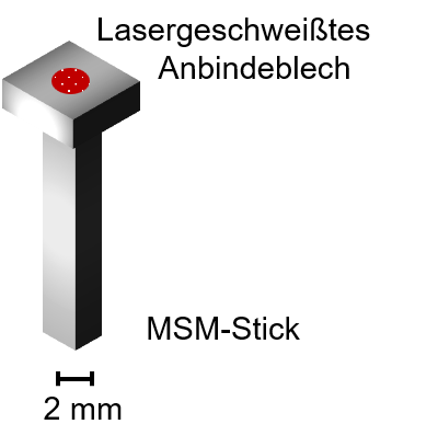 Aufmacherbild zur Aufgabenstellung 